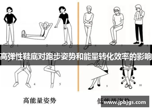 高弹性鞋底对跑步姿势和能量转化效率的影响