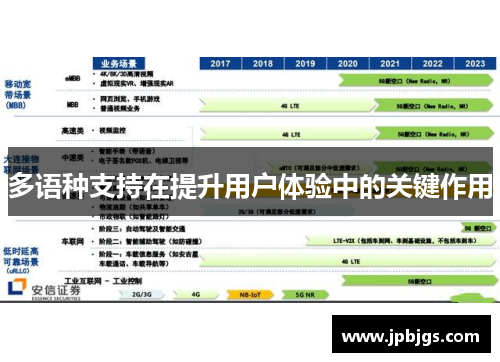 多语种支持在提升用户体验中的关键作用