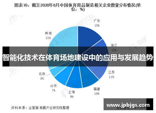 智能化技术在体育场地建设中的应用与发展趋势